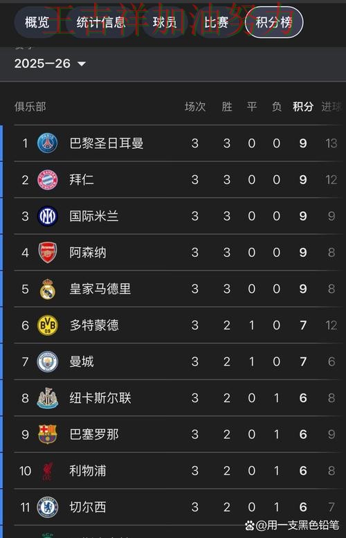 热火在西甲中连续不败纪录继续扩大 也让外界重新评估球队实力