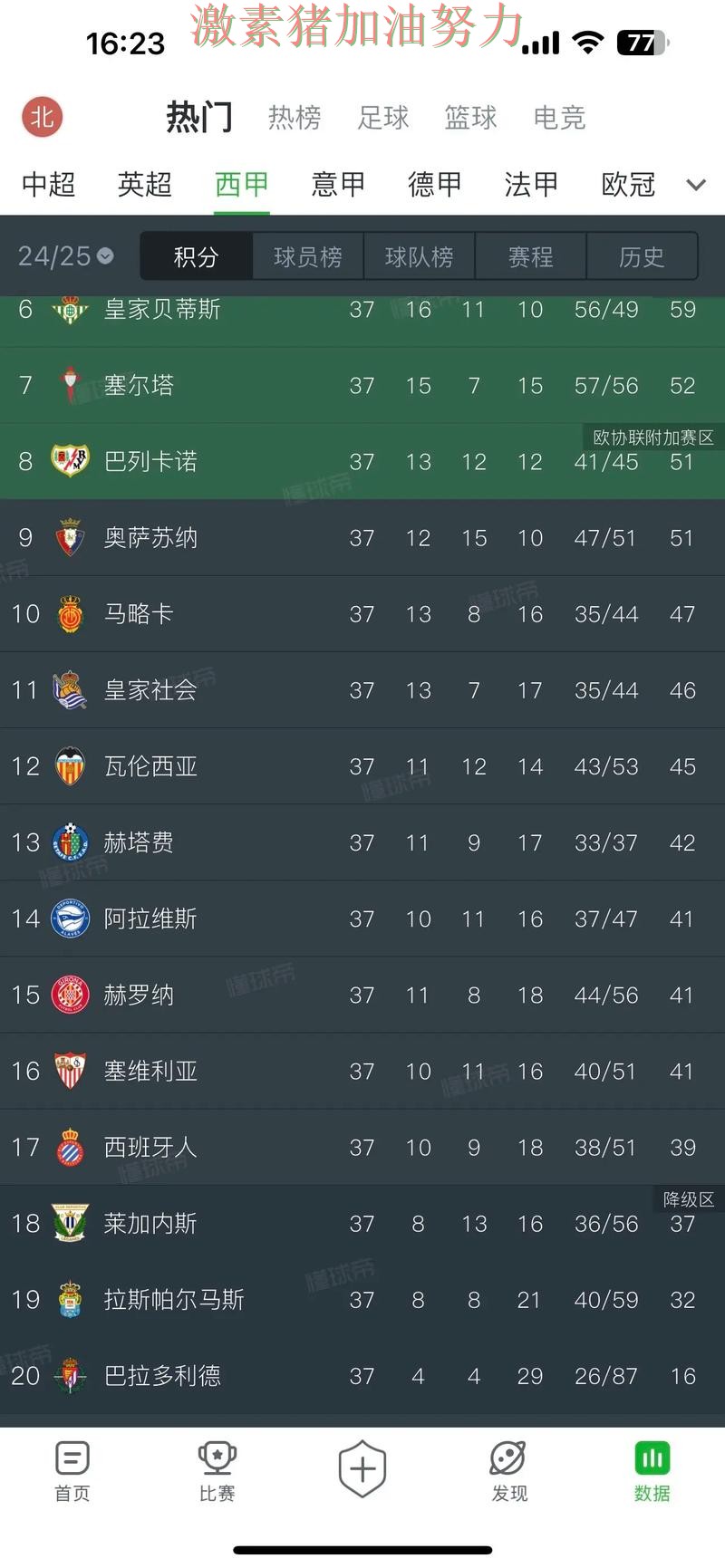 西甲格局变化备受关注